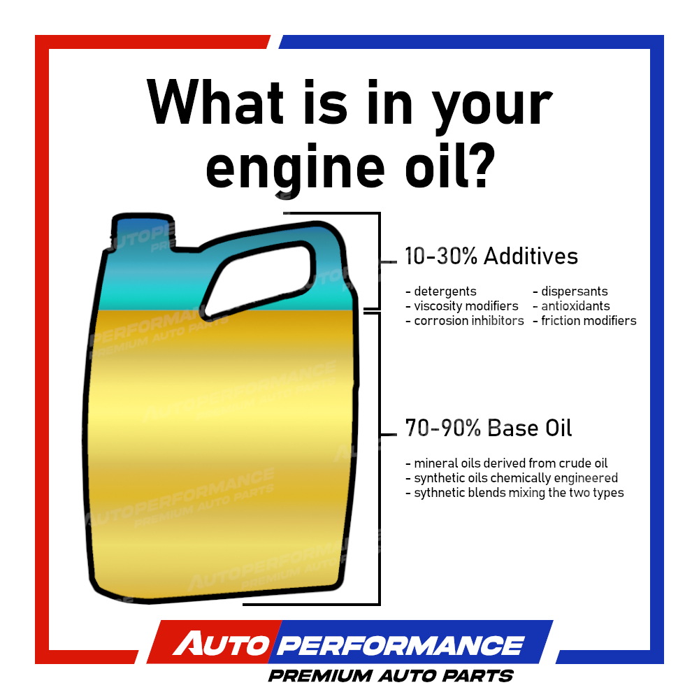 AUTOMOTIVE ENGINEV OIL PIC4