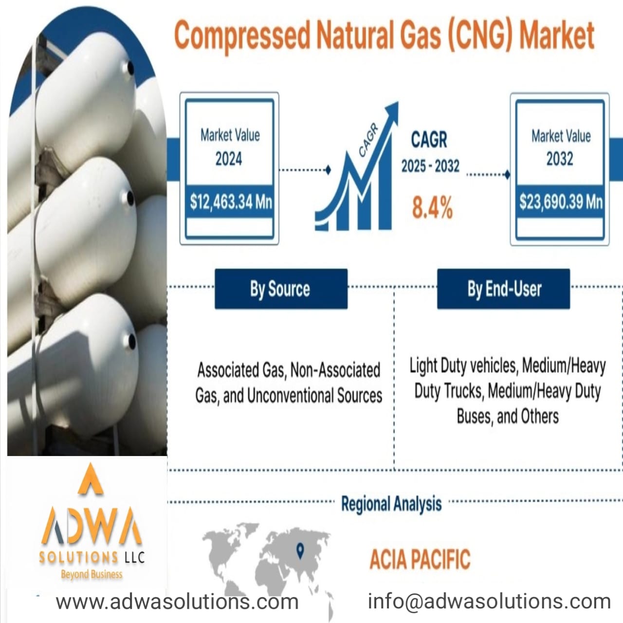 COMPRESSED NATURAL GAS(CNG)PIC1