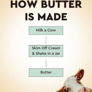 Bulk Salted Butter – Industrial Dairy Ingredient for Food Manufacturing