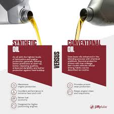 Engine Oil (Synthetic, Semi-Synthetic, Conventional)